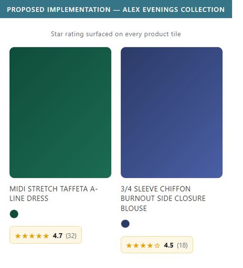 Proposed Implementation — Alex Evenings Collection